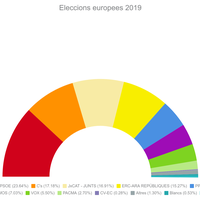 resultats europees.png