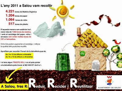 La concejalía de Calidad Ambiental de Salou recuerda en el día del Medio Ambiente la apuesta por el reciclaje